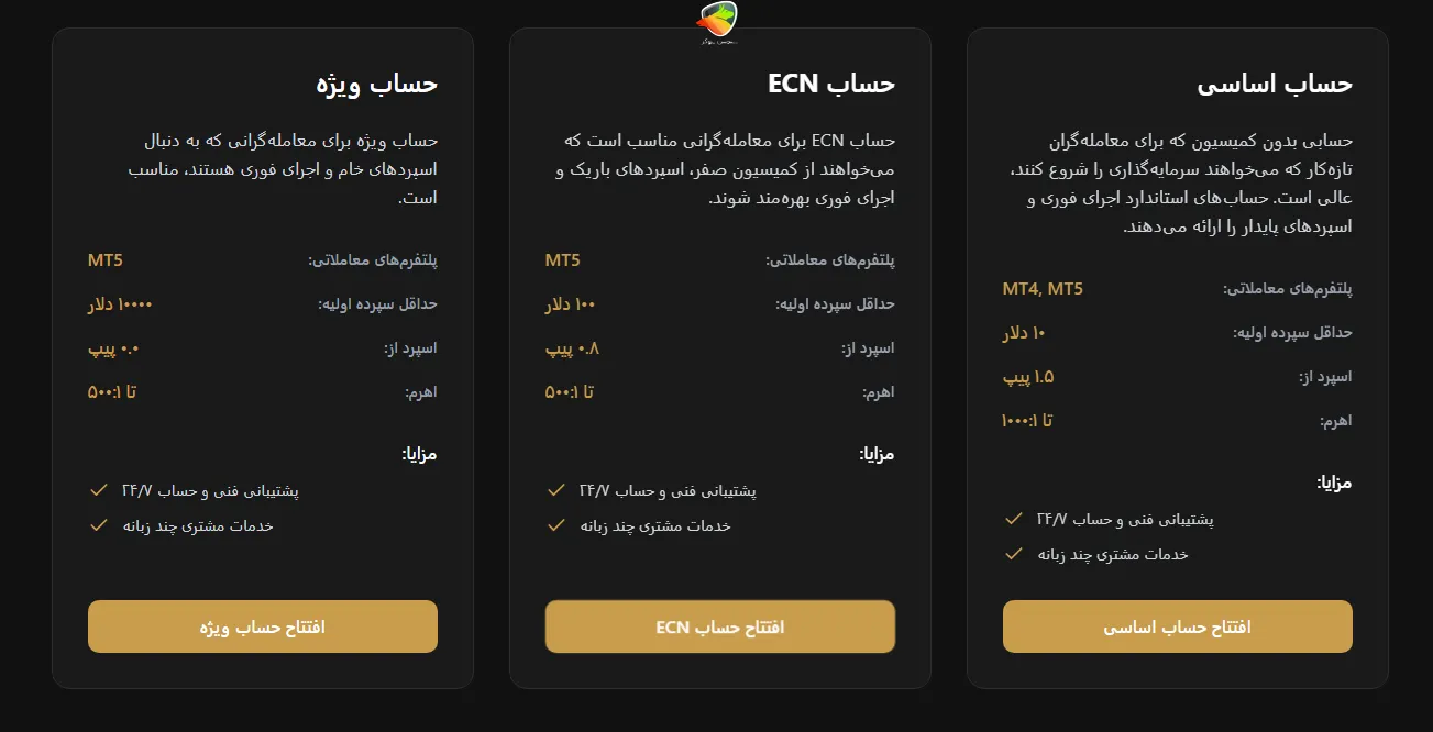 انواع حساب بروکر هلپ تریدینگ