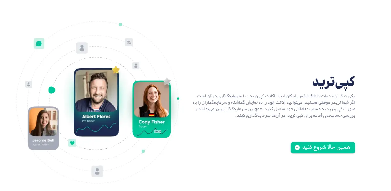 کپی تریدینگ در بروکر دلتا اف ایکس