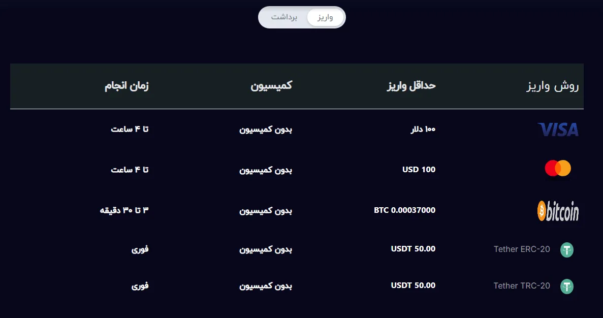 بروکر Help Trading