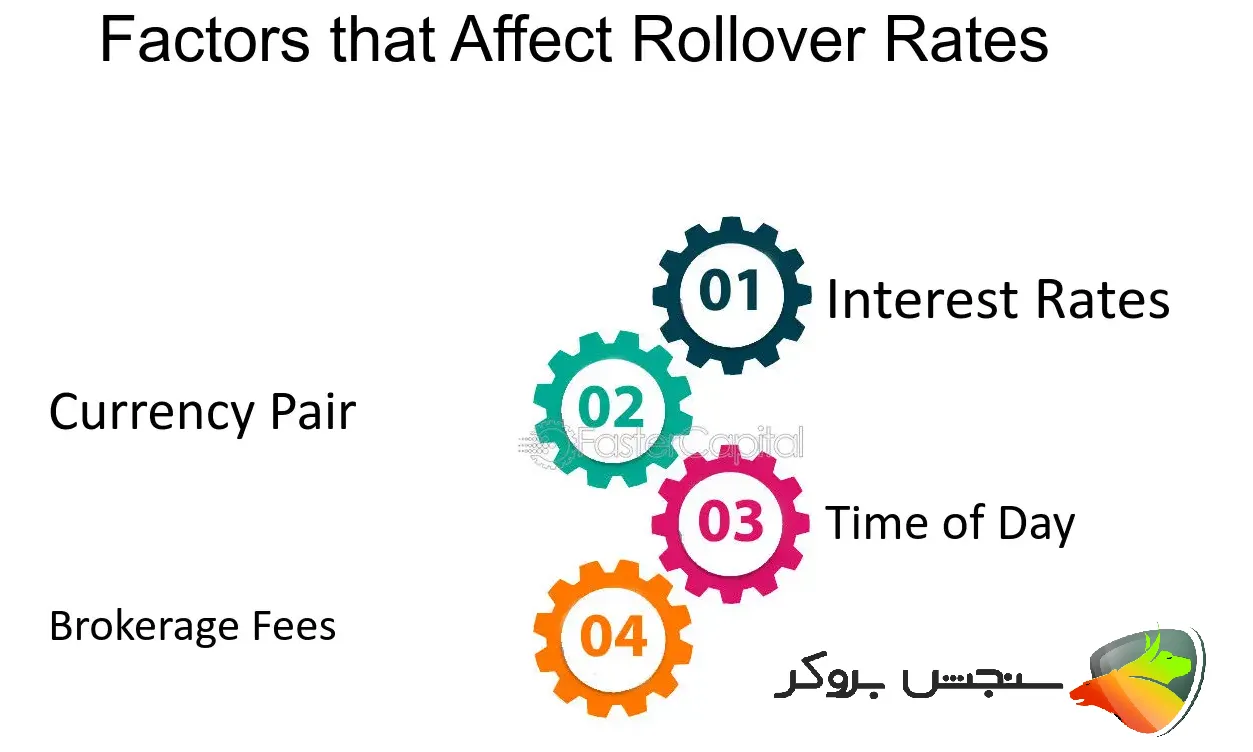 رول اور چیست