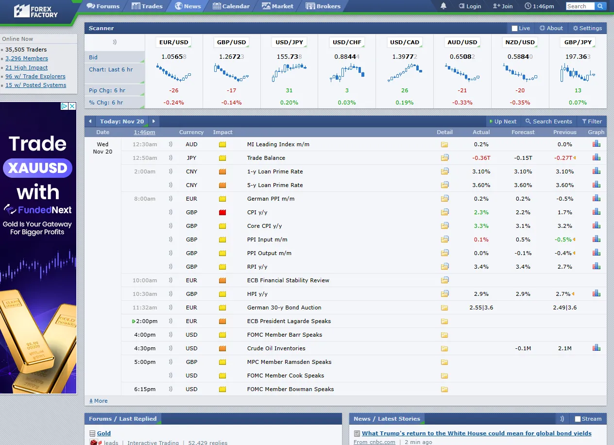 سایت اخبار بازار فارکس
