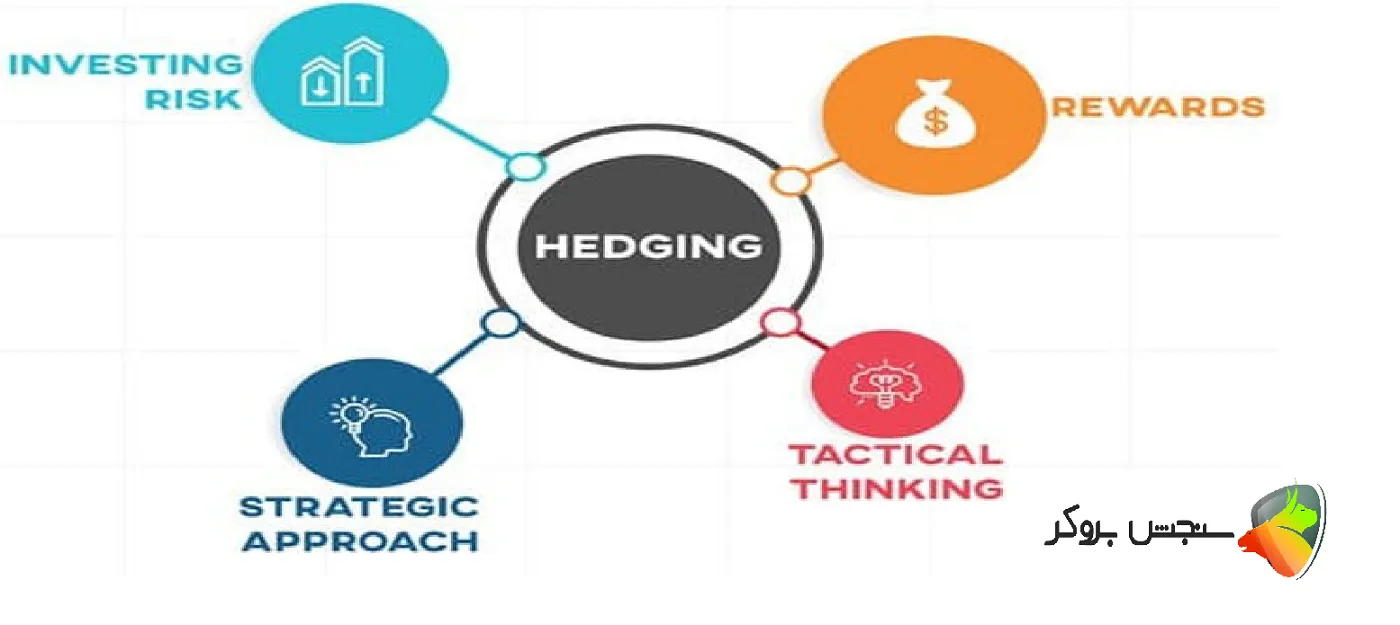 هج در فارکس