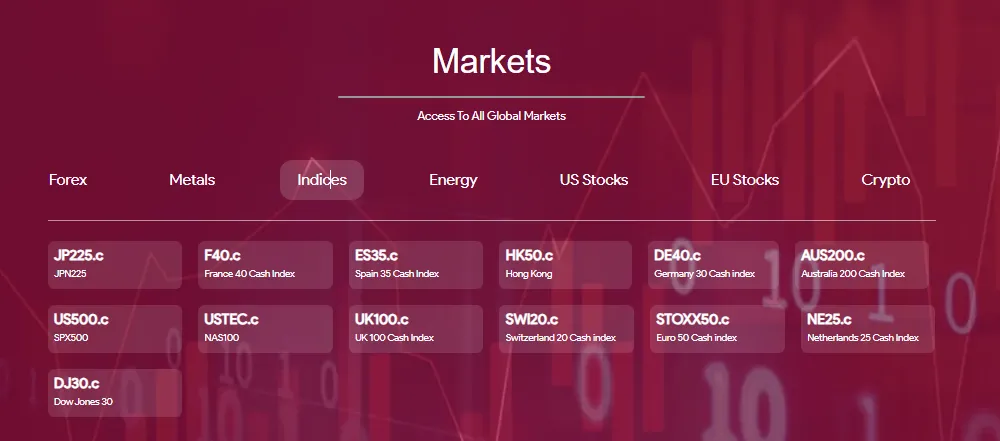 otet market بروکر و نمادهای قابل معامله