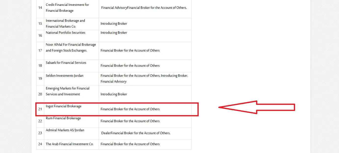 رگولاتوری JSC اینگات بروکر