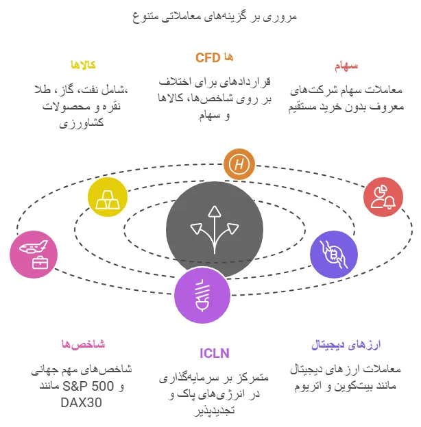 نمادهای کارگزاری pcm