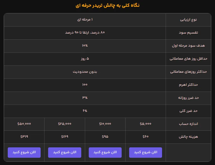 پراپ فرم یونیتی پراپ و چالش حرفه ای