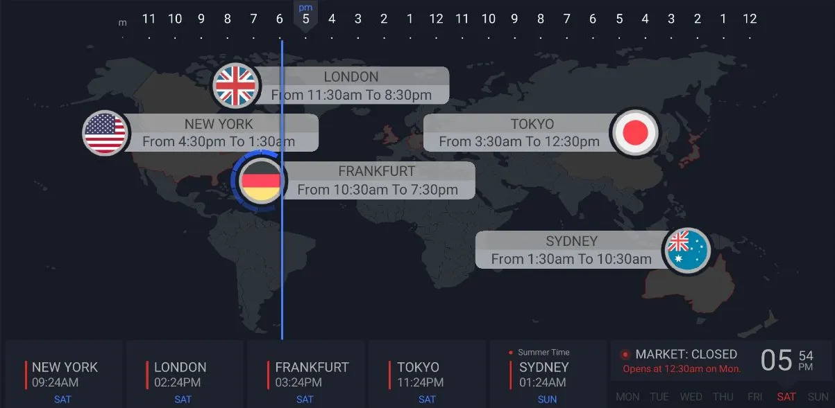ساعات سشن های فارکس