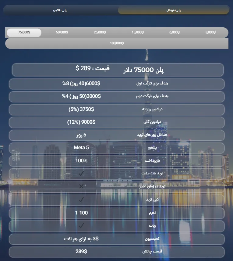 چالش نقره ای پراپ فرم آرکن