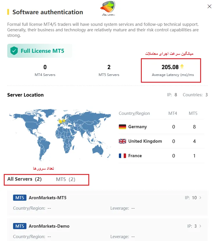 سرعت اجرای معاملات بروکر آرون گروپس
