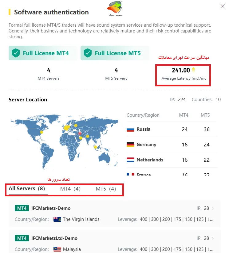 بررسی سرعت اجرا معامله در بروکر آی اف سی مارکتس
