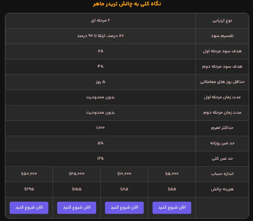 یونیتی پراپ