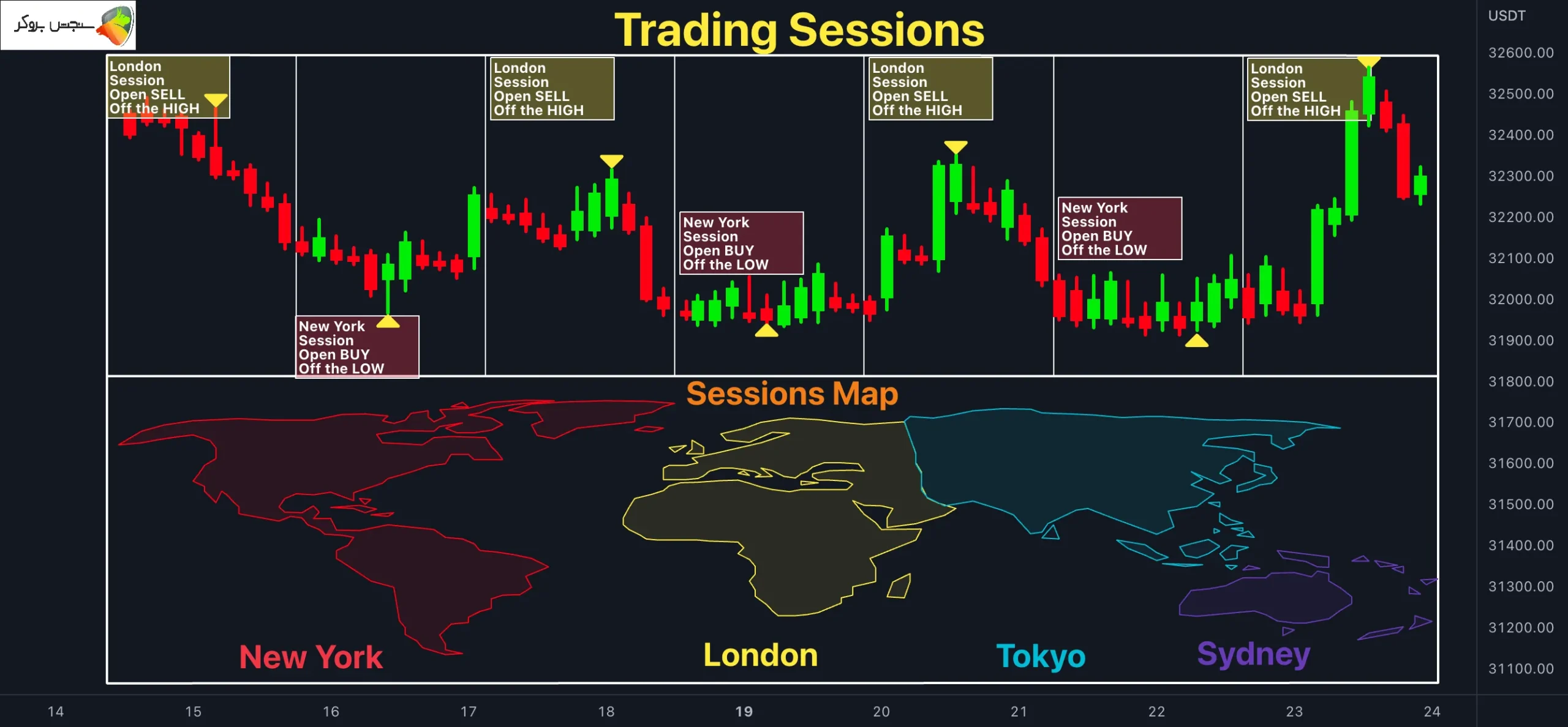 معامله در ساعات سشن های فارکس