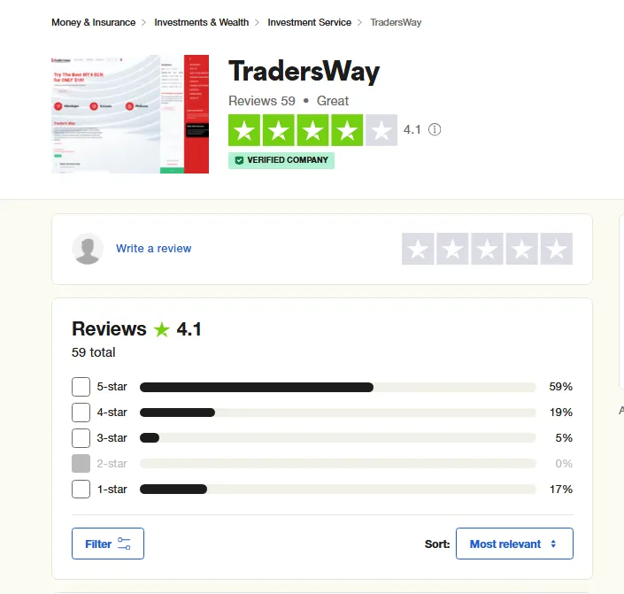 TradersWay در تراست پایلوت