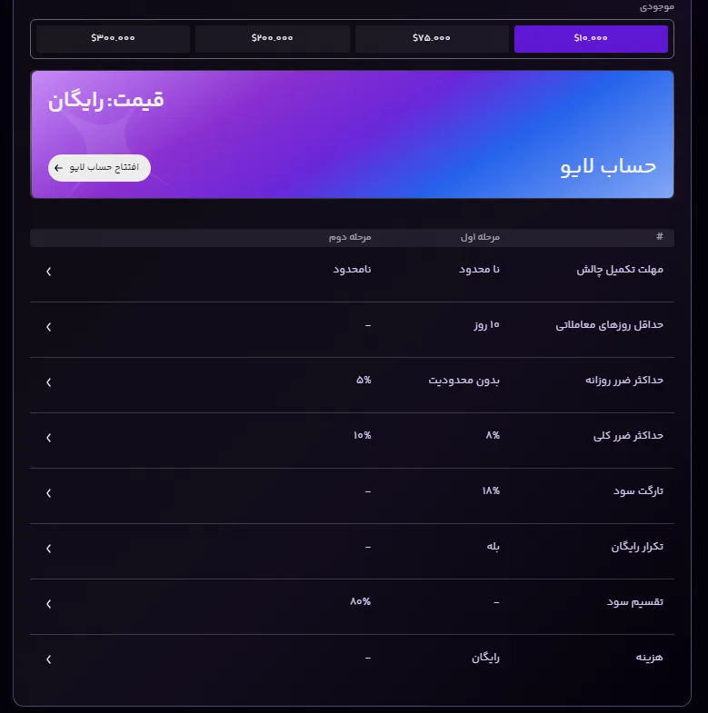 پراپ تریدینگ رایگان ایرانی