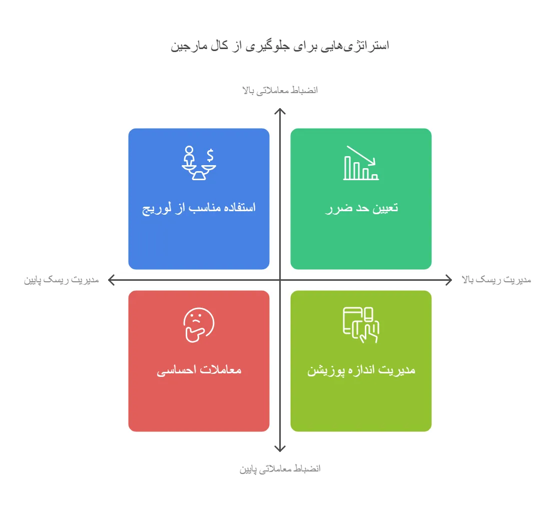 چگونه کال مارجین نشویم