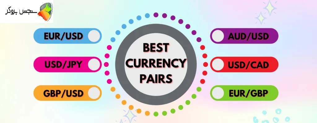 بهترین جفت ارزهای فارکس