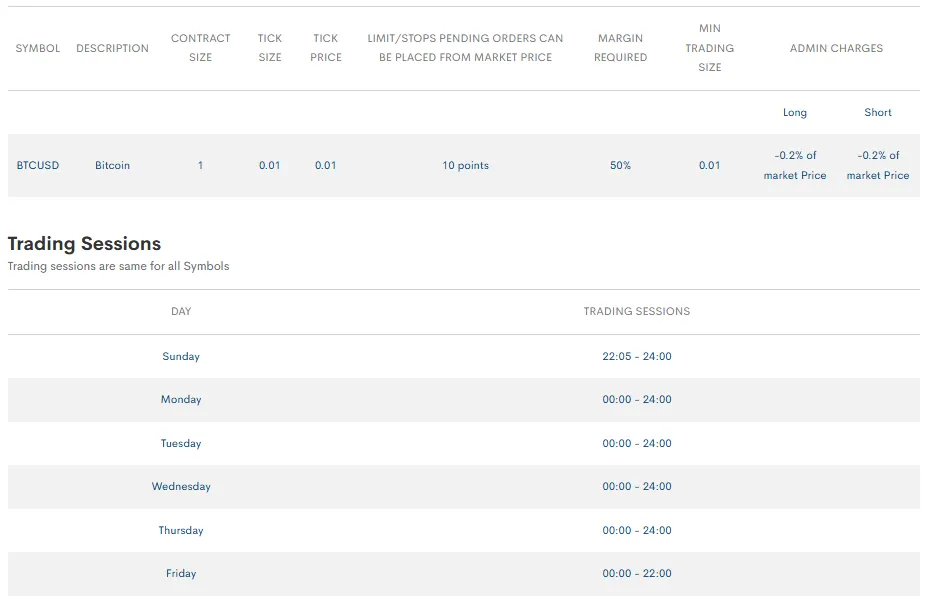 بروکر ای سی ام و نماد کریپتو
