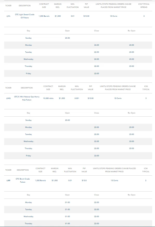 بروکر ای سی ام و نماد انرژی