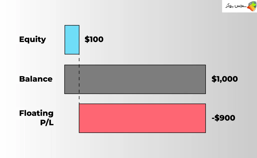 معنی اکوئیتی در فارکس