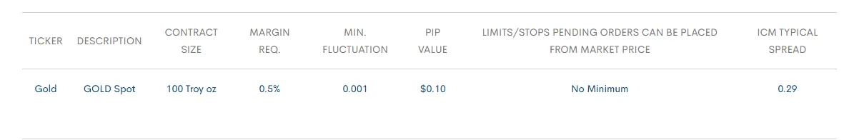 نماد فلز بروکر ای سی ام