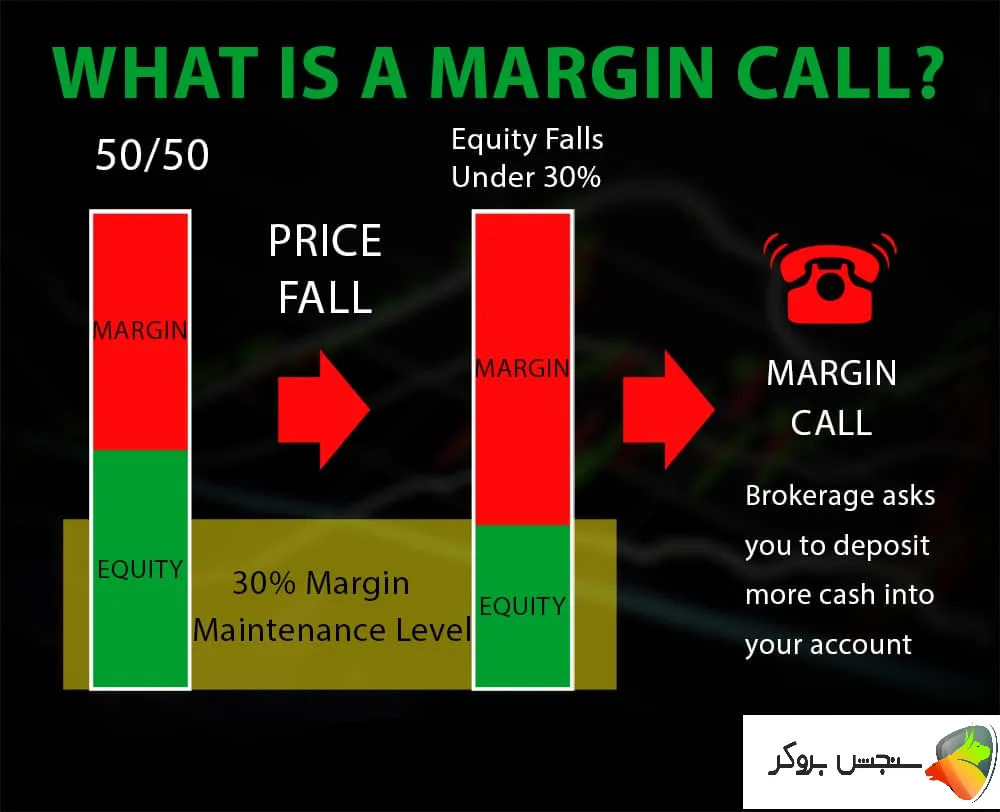 منظور از کال مارجین چیست
