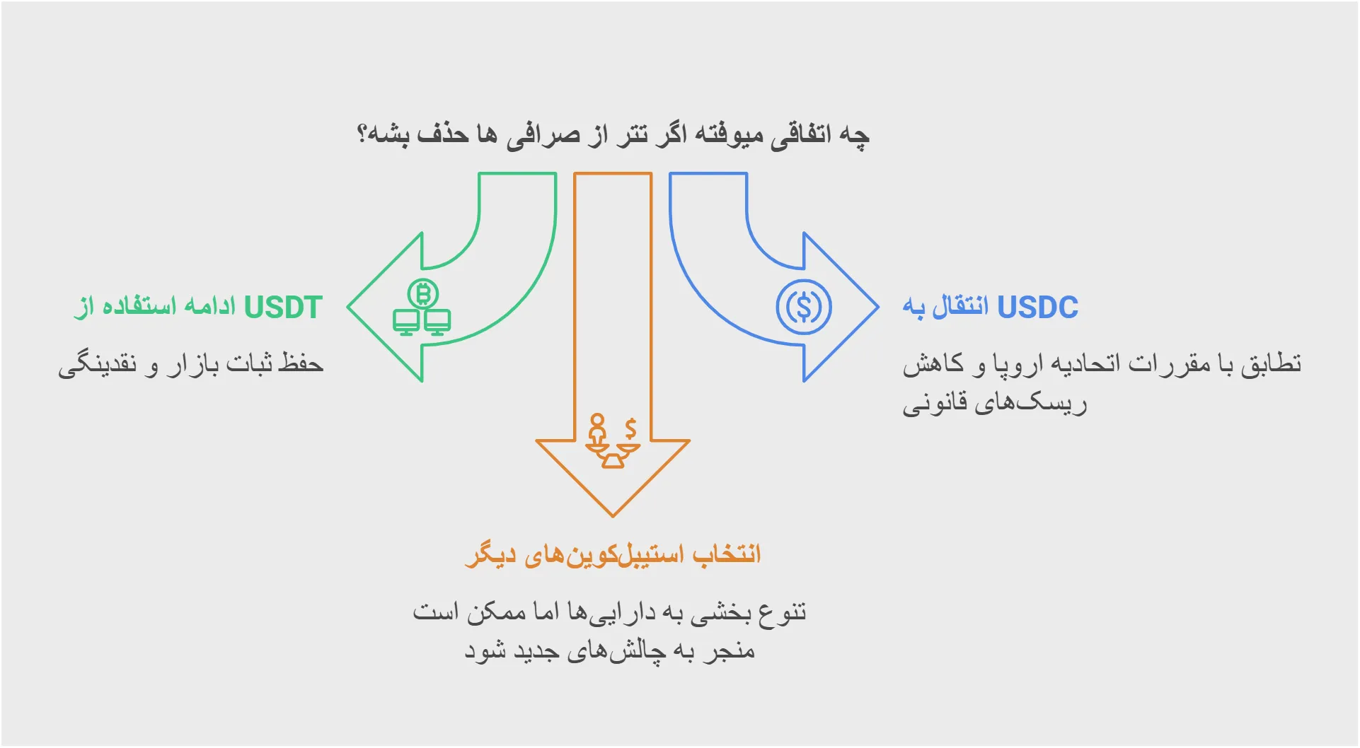 حذف تتر از صزافی ها