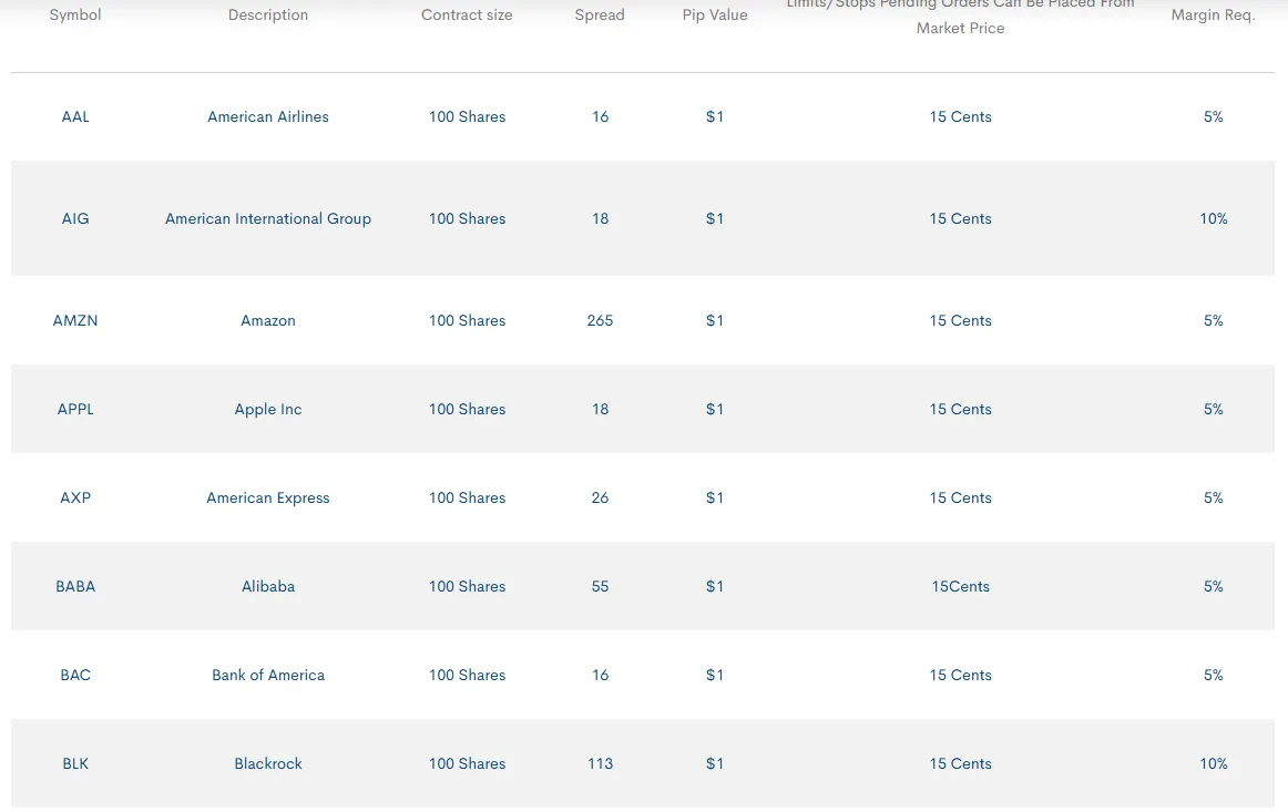 نماد سهام بروکر ای سی ام