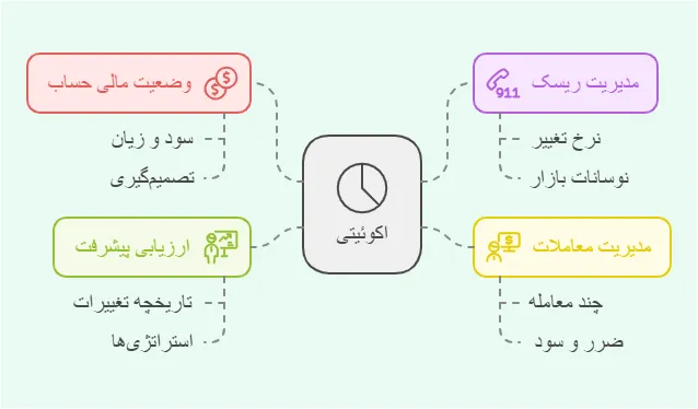 اکوئیتی و اهمیتش