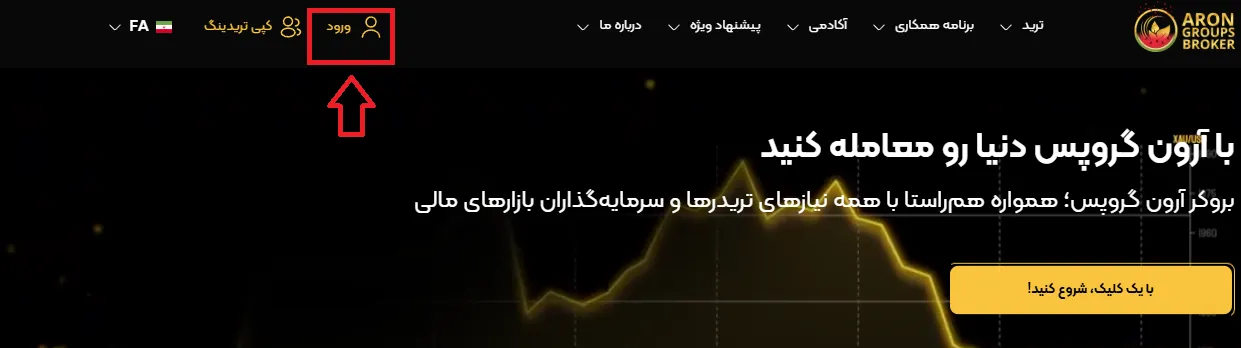 کپی ترید ارون گروپس