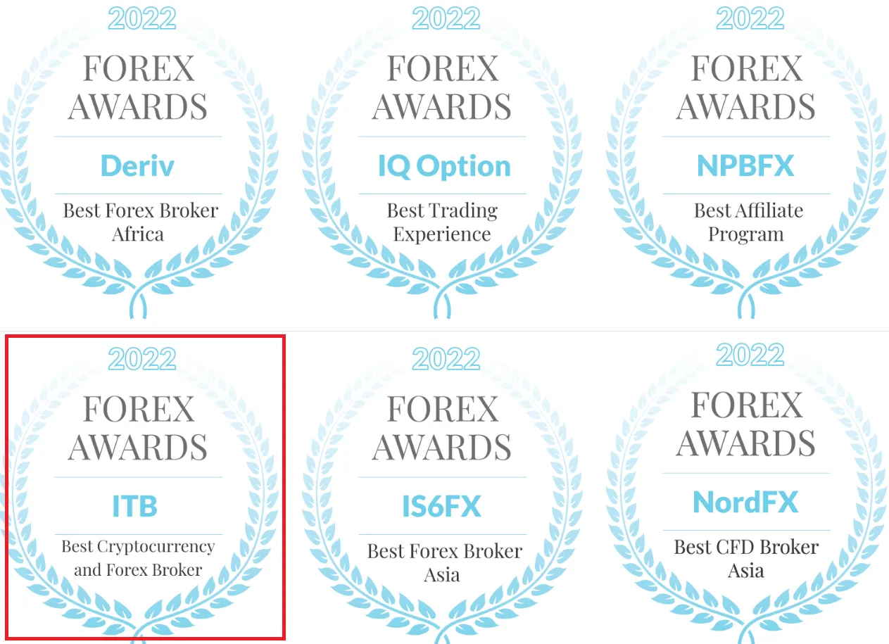 جایزه Forex Awards بروکر ITBFX