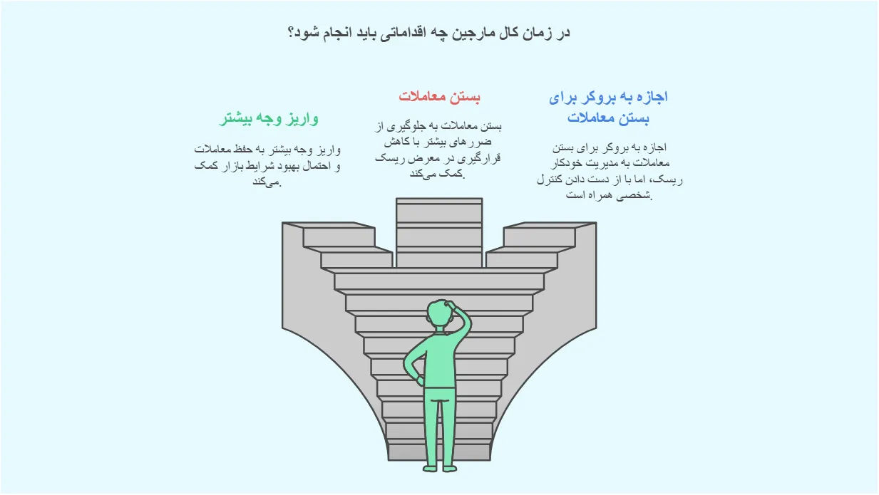 چگونه کال مارجین نشویم