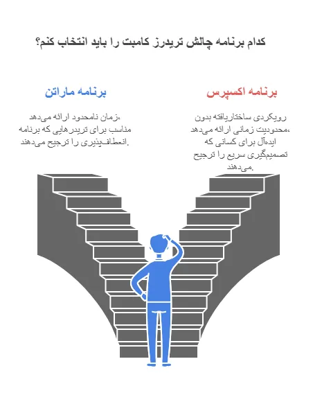 چالش های تریدرز کامبت