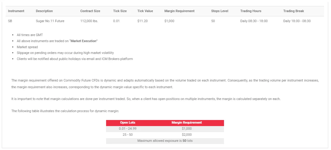 نمادهای کالایی icm بروکر
