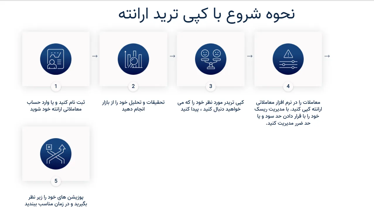 آموزش کپی ترید در بروکر ارانته