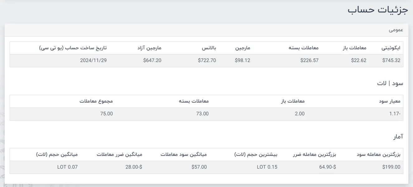 آموزش کپی ترید در بروکر دلتا اف ایکس 7
