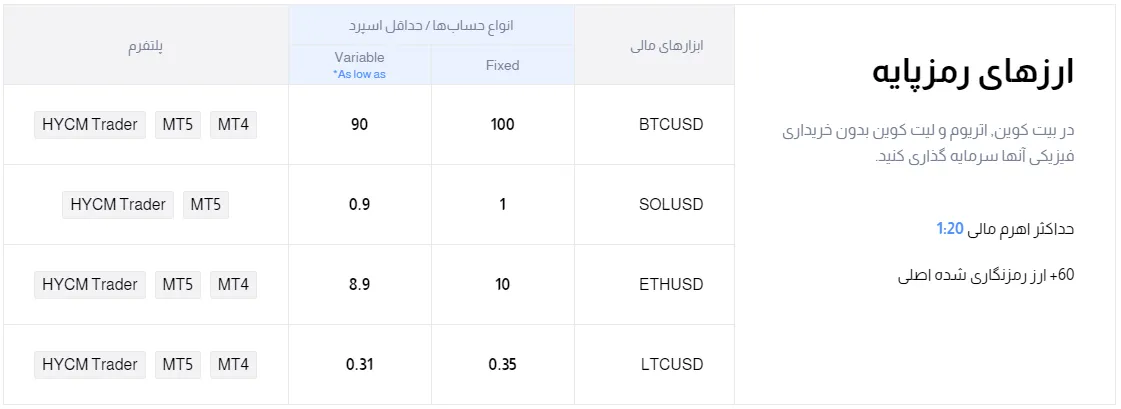 نمادهای کارگزاری hycm