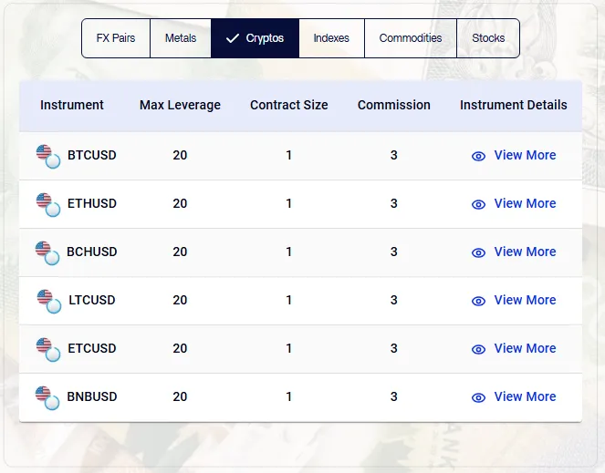 بروکر اف ایکس پارامونت و دارایی ارزهای دیجیتال