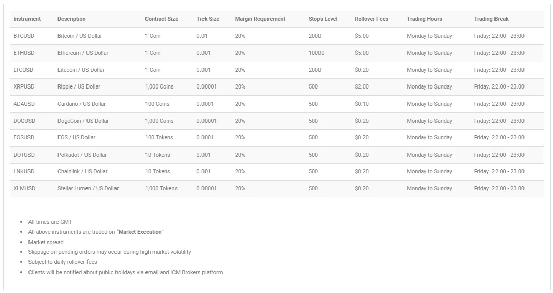 ارزهای دیجیتال کارگزاری icm brokers
