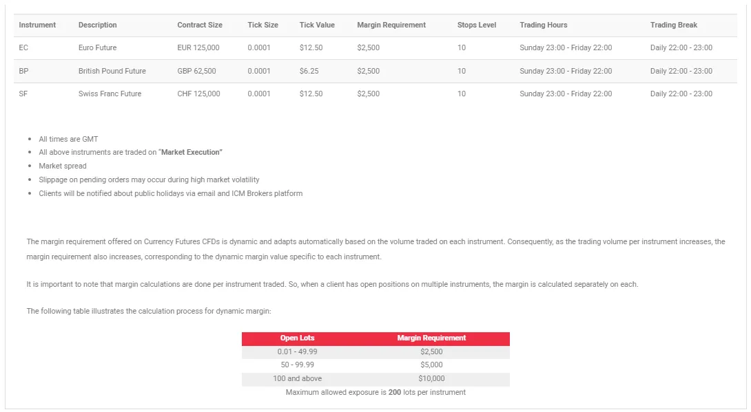 ای سی ام بروکر نمادهای ارزهای فیوچرز