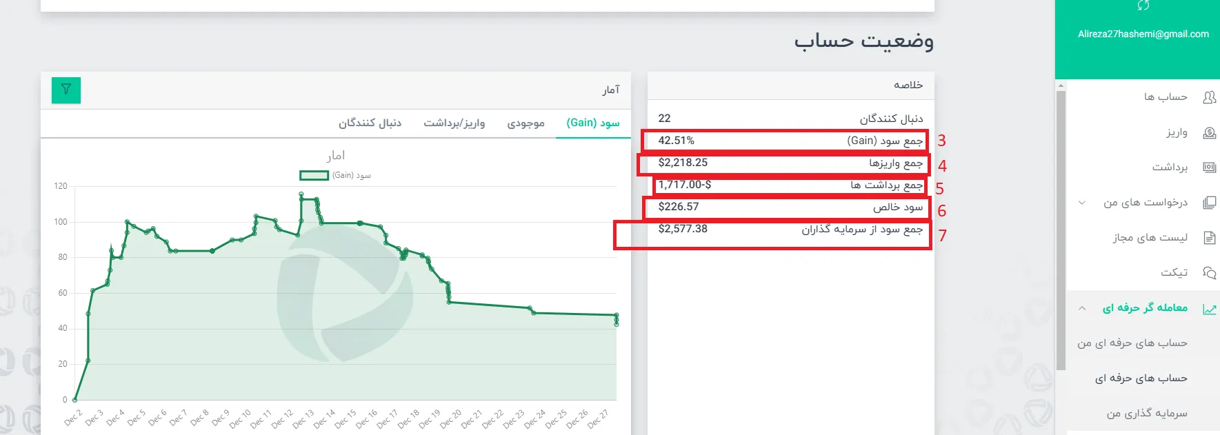 آموزش کپی ترید در بروکر دلتا اف ایکس 5