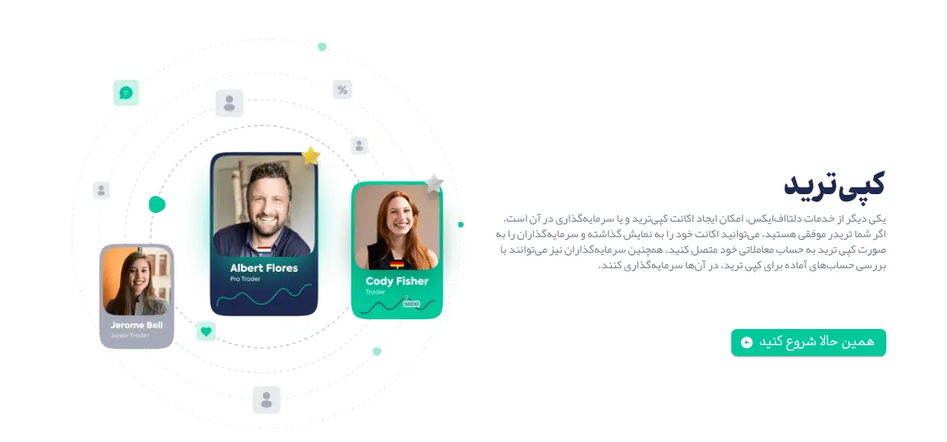 کپی ترید دلتا اف ایکس