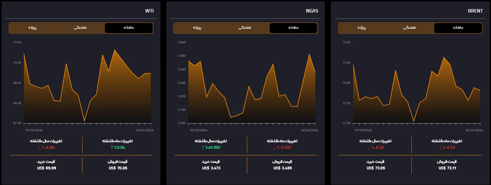 نماد معاملاتی انرژی در بروکر ITBfx