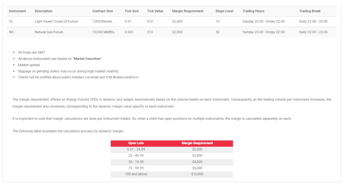 ICMBrokers نمادهای انرژی
