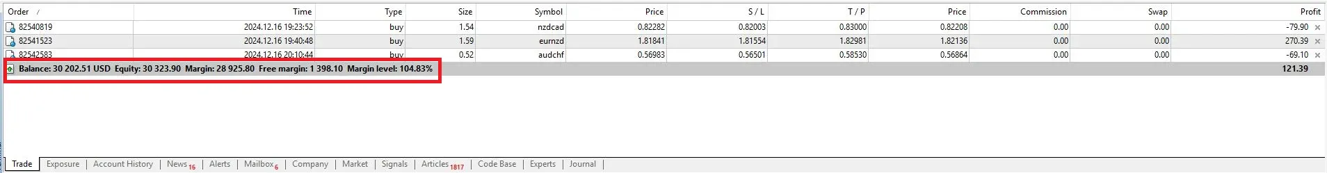 مفهوم اکوئیتی در متاتریدر