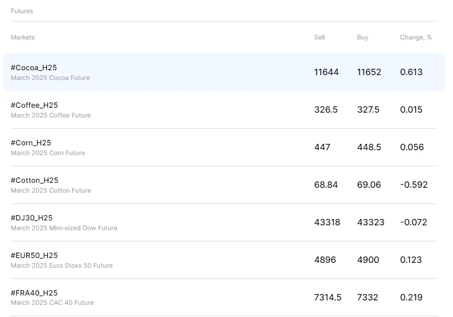 fxpro بروکر نمادهای فیوچرز