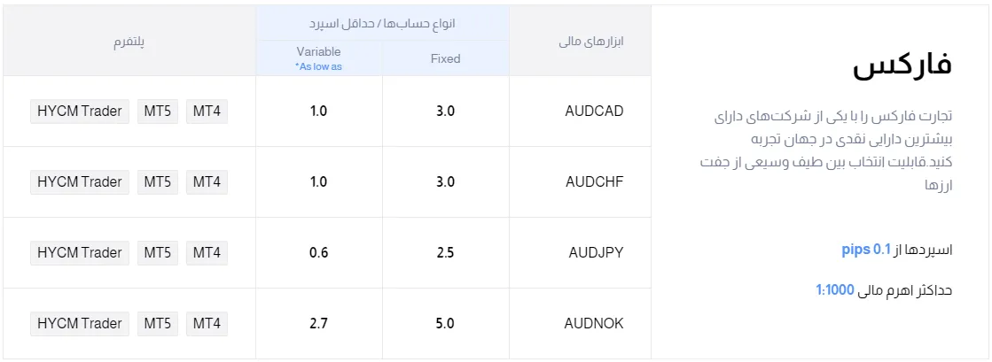 نمادهای hycm فارسی