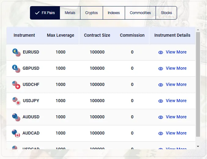بروکر اف ایکس پارامونت و دارایی فارکس