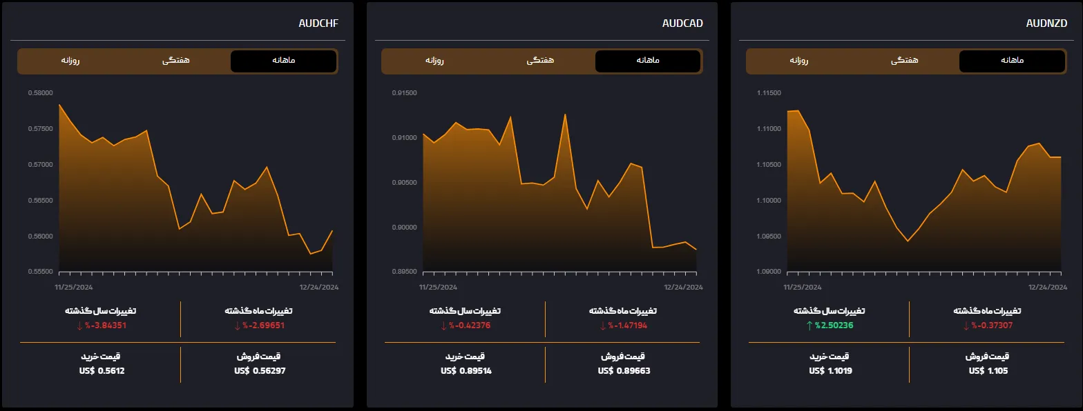 فارکس و بروکر آی تی بی