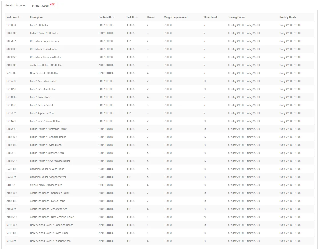 بروکر icm brokers
نمادهای فارکس