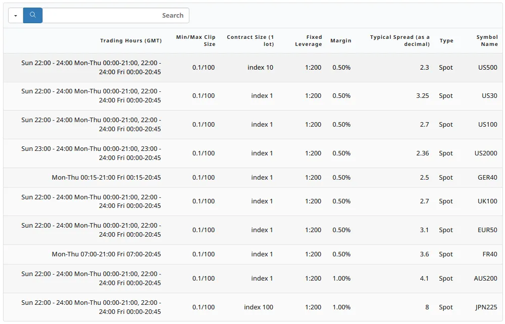 بروکر CMS Prime و شاخص های قابل معامله